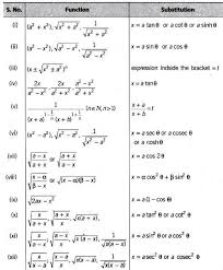 Ncert Math Notes For Class 12 Integrals Download In Pdf