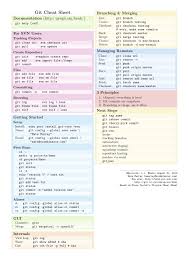 Git Cheat Sheet Natemurray Computer Programming Cheat Sheets Ai Machine Learning
