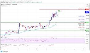 Bitcoin prices continued their rebound saturday, rising about 6% to nearly $58,000. Ta Ethereum Sets New Ath Here S Why The Bulls Could Aim 2 500 Coinvedi Cryptocurrency Latest News Daily Bitcoin Altcoin Buzz