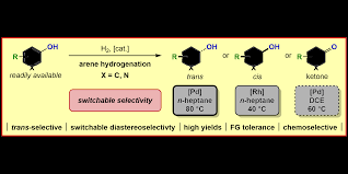 Scegli la consegna gratis per riparmiare di più. Publications Glorius Research Group