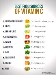 5 Ways To Increase Vitamin C Levels 4 Is Powerful Drjockers Com Lemon Benefits Fruit Health Benefits Coconut Health Benefits