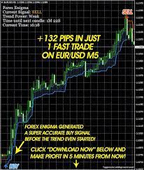 Pin By Tama Re On Forex Forex Trading System Forex Trading Forex
