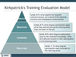 Kirkpatrick Model 4 Levels Google Search Instructional Design Paper Writing Service Learning Design