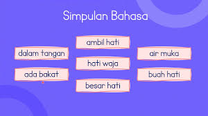Simpulan bahasa adalah salah satu daripada jenis peribahasa. Bm Tahun 3 Simpulan Bahasa Siapa Pantas Youtube