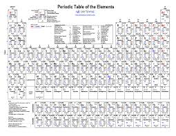 Free Printable Periodic Table Of Elements Periodic Table Nursing School Survival Teaching Kids