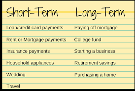Short And Long Term Goals - Max Credit Union