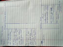 Doubtful debt — an amount owed to an organization by a debtor that it might well not receive. Adjustments Further Bad Debts Rs 1000 And Provision For Doubtful Debts 5 On Debtors And Discount On Brainly In