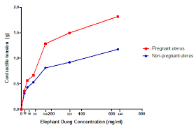 Image result for Fadogia ancylantha