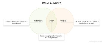 A focus on releasing an mvp means that developers potentially avoid lengthy and (ultimately) unnecessary work. Building An Mvp For Saas Startups 5 Key Technical Insights