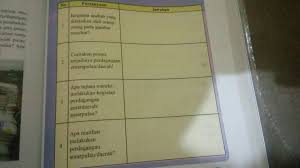 Posisi klip yang mempunyai energi potensial dan energi kinetik terbesar adalah. Ips Kelas 8 Halaman 157 Cara Golden
