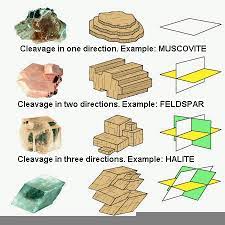 Lilytrail Geology Minerals Geology Rocks