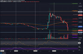 Bitcoin may have retained its number one spot, but the market can change quickly. Ripple Price Analysis Xrp Tumbles 70 Monthly To A 3 Year Low Against Bitcoin