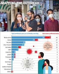 Your safety is our priority. Coronavirus Cases In India G 40 From Dubai Makes Up Nearly 40 Of Maharashtra S Covid 19 Cases India News Times Of India