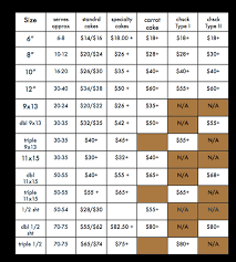 Occasion Cake Servings Price Point Chart
