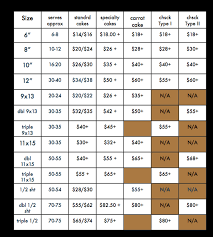 occasion cake servings price point chart