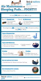 Air Mattresses Vs Sleeping Pads Infographic Http Www Bestairmattressguide Com Infographic Air Mattresses Vs Cooling Mattress Pad Sleeping Pads Air Mattress