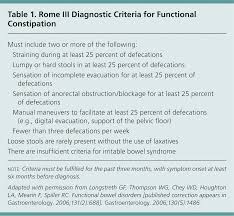 Image result for Functional Encopresis