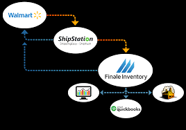 Walmart's data café, which enables cloud inventory management with streaming analytics, was explored in a case study from sap's rukhshaan omar. Walmart Inventory Management Software Integration