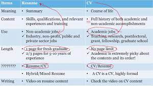 Let us look at some factors that you can use to differentiate between these two. What Is The Difference Between A Cv And A Resume Youtube