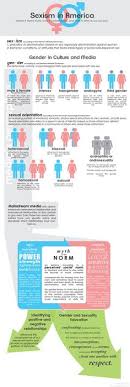 40 Best Equal Pay Infographics And Graphics Images Equal Pay Equality Infographic
