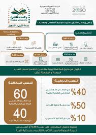 جـامعة شقراء On Twitter 3 يمكن الاطلاع على شروط القبول العامة أدناه