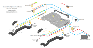 Oem bmw z3 wiring diagrams schematics and fuse charts pdf download. Nissan 300zx Coolant Diagram Wiring Diagram Boards Gudu Boards Gudu Ristorantegorgodelpo It