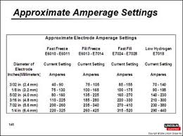 Hobart Welding Chart Google Search In 2019 Hobart