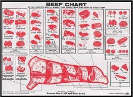 Pin On Meat App