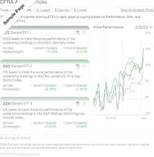 Etfs Exchange Traded Funds