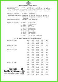 Kerala state lotteries september 2020. Kerala Lottery Result Today Karunya Plus Kn 240 Live Now Check Results Oneindia News