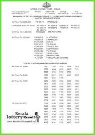 Kerala lottery ticket won winners number online 2021 kerala lottery chart 2021 download | kerala lottery results last 30 days (check winning numbers list) latest official. Kerala Lottery Result Today Karunya Plus Kn 240 Live Now Check Results Oneindia News
