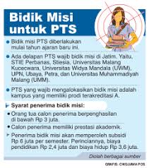Contoh formulir bantuan usaha mikro dunia sosial cek nisn online 2018 guru sd smp sma fpips universitas pendidikan indonesia surat permohonan umkm download soal pppk 2021 dan jawabannya Delapan Pts Wajib Bidik Misi Universitas Surabaya Ubaya