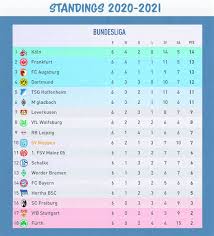 This page shows the detailed table for a competition. 3 Bundesliga League Table Citsonga Spanish La Liga League Table Standings 2019 League Teams And Player Statistics Shandra Tuten