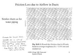 Chapter 16b Fans And System Effects Ppt Download