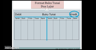 Akaun_chap 04 new new bbt.indd 95 10/10/2016 12:26:46 pm. Buku Catatan Pertama Lessons Blendspace