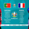 See the full euro 2020 fixtures, 2021 match dates and groups. 1