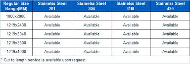 stainless steel sheet size goldeco stainless steel