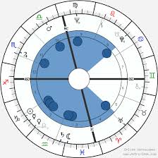 Elvis Presley Birth Chart Horoscope Date Of Birth Astro