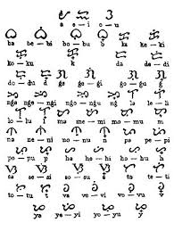 Philippine Scripts Baybayin Alibata Filipino Art