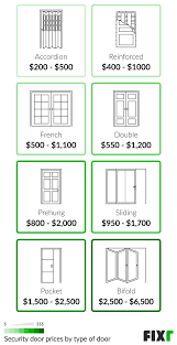 Maybe you would like to learn more about one of these? 2021 Security Door Installation Cost Security Door Prices