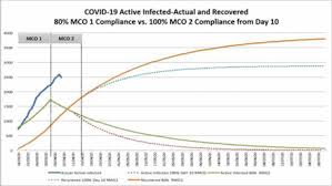 Share the best gifs the best gifs of malaysia on the gifer website. Covid 19 Epidemic In Malaysia Impact Of Lockdown On Infection Dynamics Medrxiv