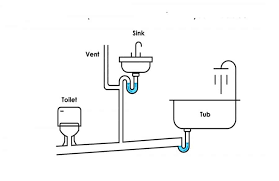 If you are dealing with a running toilet, then try. Why Does My Toilet Bubble When Showering