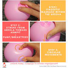 How To Massage To Relieve Engorgement Breastfeeding Pumping Breast Milk Engorgement