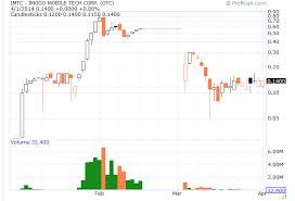 (name of issuer) common stock, $0.0001 par value per share (title of class of securities) 29272a206 (cusip. Windstream Technologies Inc Why This 160 Million Company Could Drop 75 Otcmkts Wsti Seeking Alpha