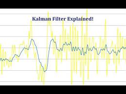 Kalman Filter Accelerometer Raw Input Data Single Variable Example Youtube