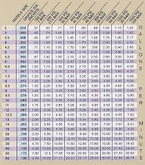 54 Qualified Propane Grill Orifice Chart