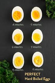 See full list on wikihow.com How To Boil Eggs In Different Styles Knowinsiders