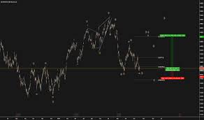 Rio Stock Price And Chart Lse Rio Tradingview