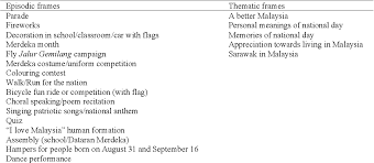 Jun 20, 2021 · here we include fathers day poems from daughter, fathers day poems from son, funny fathers day poems, best fathers day poems, father's day card messages, happy father day poem and what to say in a father's day card. Pdf An Agenda Setting Study Of National Day Coverage In State And National Newspapers Semantic Scholar