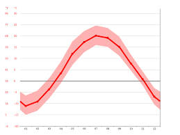 We did not find results for: Quebec Climate Average Temperature Weather By Month Quebec Weather Averages Climate Data Org